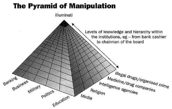 pyramid_manipulation