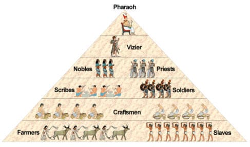 society_pyramid