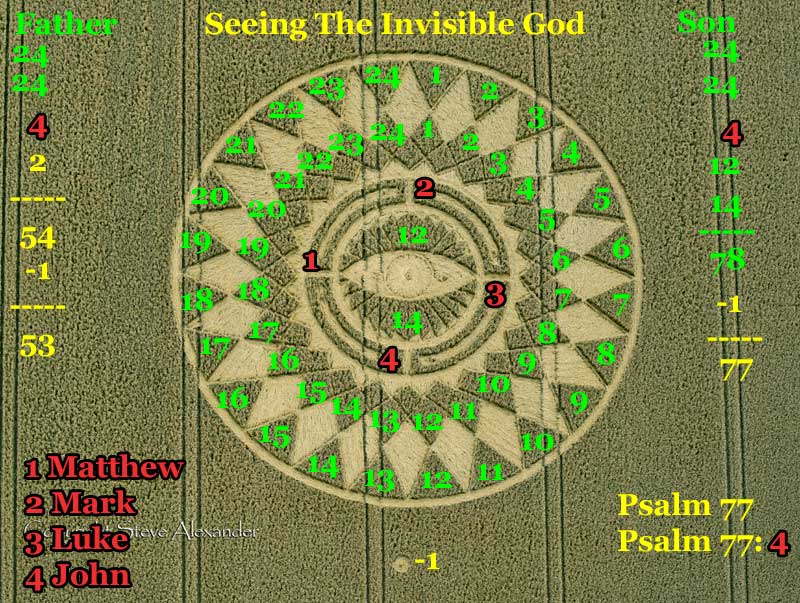 This side adds up to 77 Psalm 77:1-20 Emphasis on Psalm 77:4