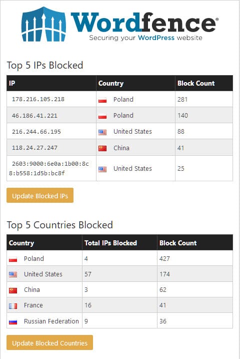 You are currently viewing Setting Prisoners Free