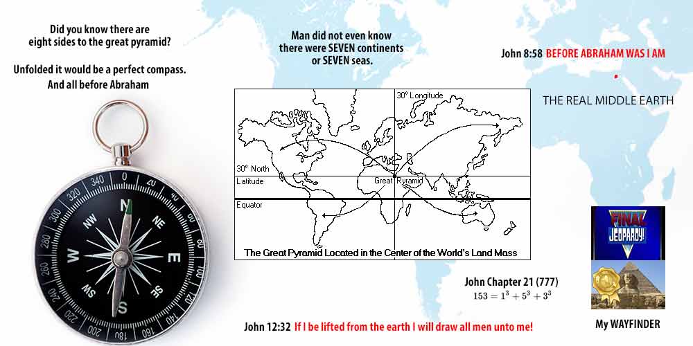Read more about the article A compass can help you find your way home.